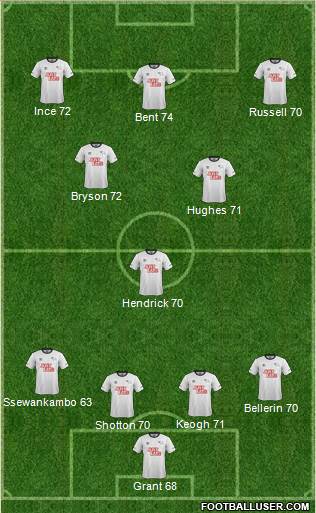 Derby County Formation 2015