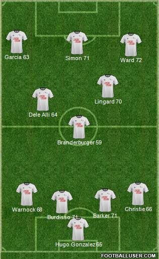 Derby County Formation 2015