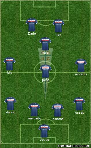 CD Universidad Católica Formation 2015