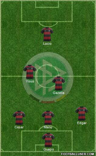 Germany Formation 2015
