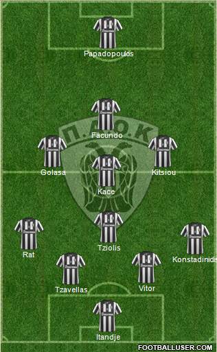 AS PAOK Salonika Formation 2015