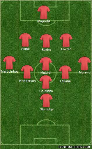Liverpool Formation 2015