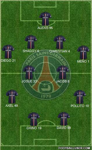 Paris Saint-Germain Formation 2015