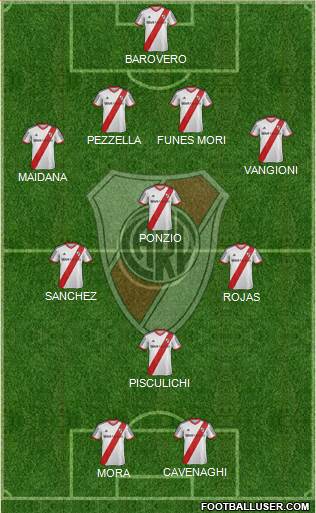 River Plate Formation 2015