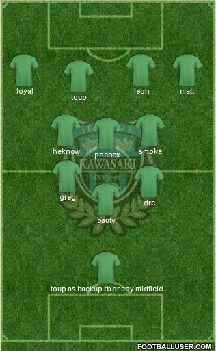 Kawasaki Frontale Formation 2015