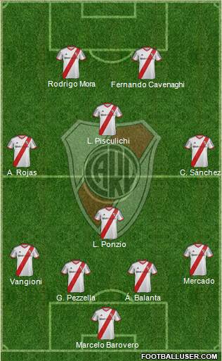 River Plate Formation 2015