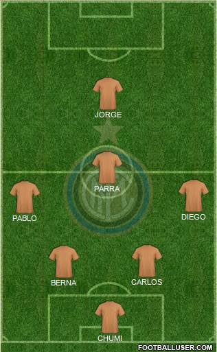 F.C. Internazionale Formation 2015