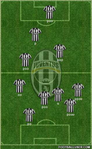 Juventus Formation 2015