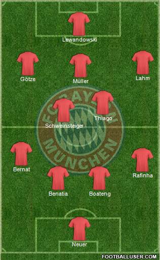 FC Bayern München Formation 2015