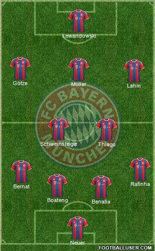 FC Bayern München Formation 2015