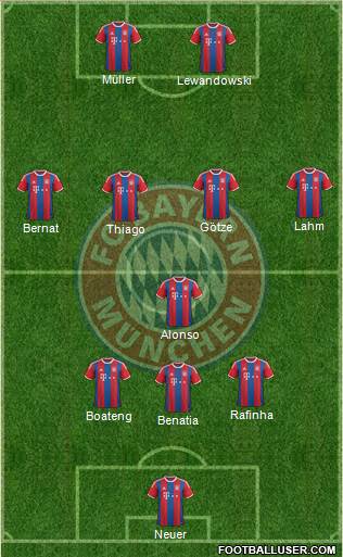 FC Bayern München Formation 2015