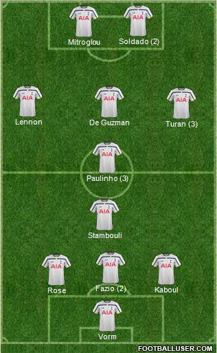 Tottenham Hotspur Formation 2015