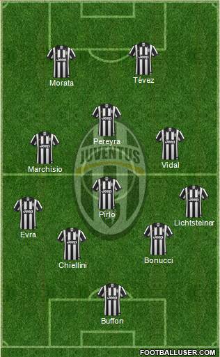 Juventus Formation 2015