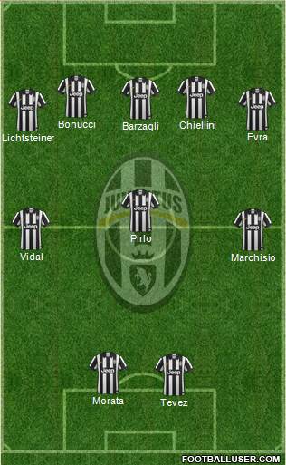 Juventus Formation 2015