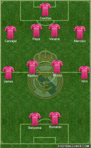 Real Madrid C.F. Formation 2015