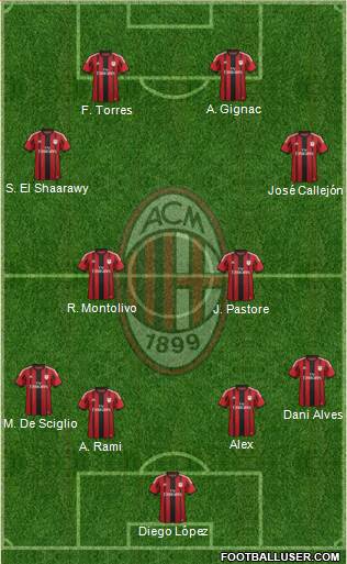 A.C. Milan Formation 2015
