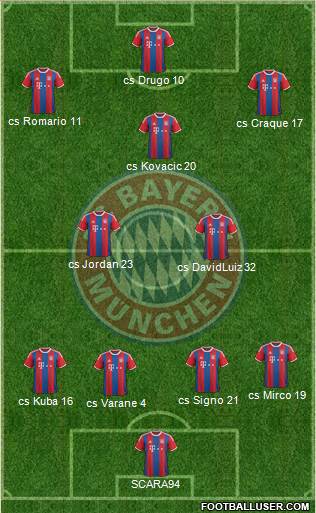 FC Bayern München Formation 2015