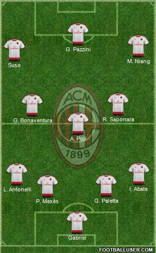 A.C. Milan Formation 2015