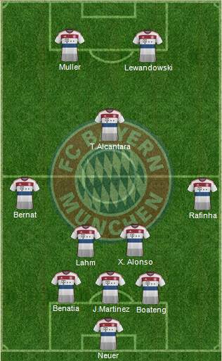 FC Bayern München Formation 2015