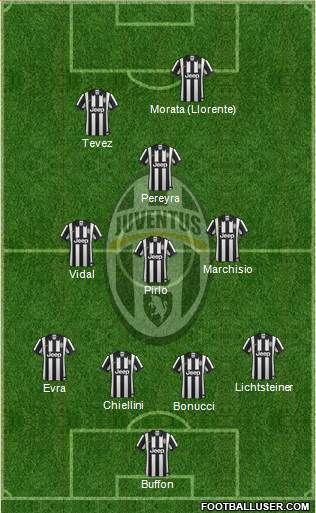 Juventus Formation 2015