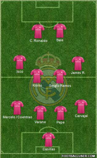 Real Madrid C.F. Formation 2015