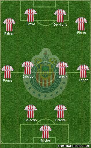 Club Guadalajara Formation 2015