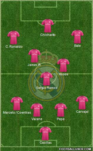 Real Madrid C.F. Formation 2015