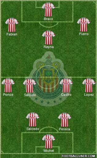 Club Guadalajara Formation 2015