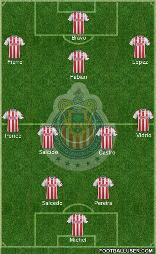 Club Guadalajara Formation 2015