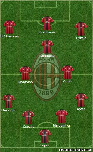 A.C. Milan Formation 2015