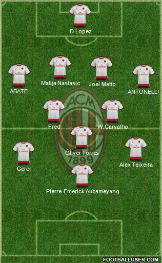 A.C. Milan Formation 2015