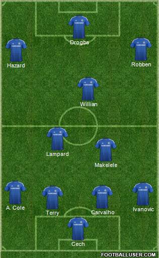 Chelsea Formation 2015