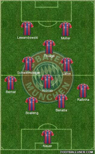 FC Bayern München Formation 2015