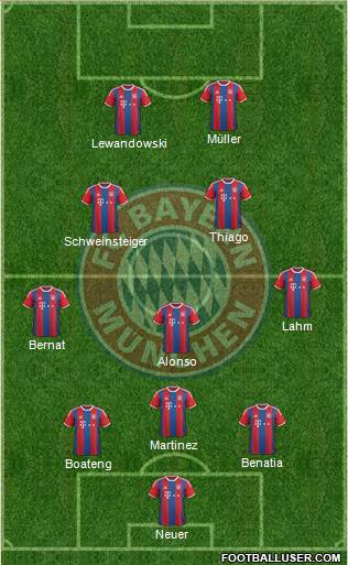 FC Bayern München Formation 2015