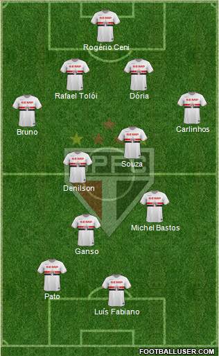 São Paulo FC Formation 2015