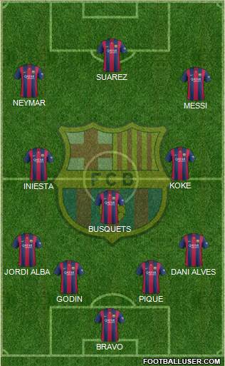 F.C. Barcelona Formation 2015