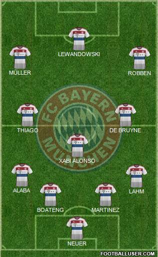 FC Bayern München Formation 2015