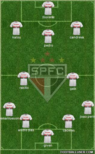 São Paulo FC Formation 2015