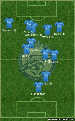 Zenit St. Petersburg Formation 2015