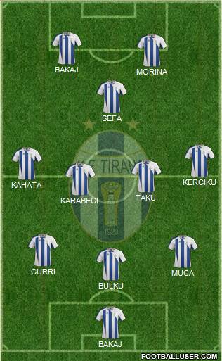 KF Tirana Formation 2015