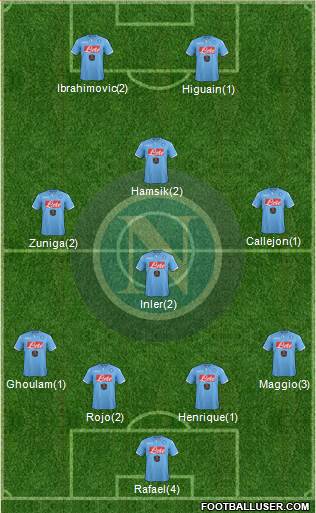 Napoli Formation 2015