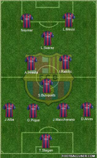 F.C. Barcelona Formation 2015
