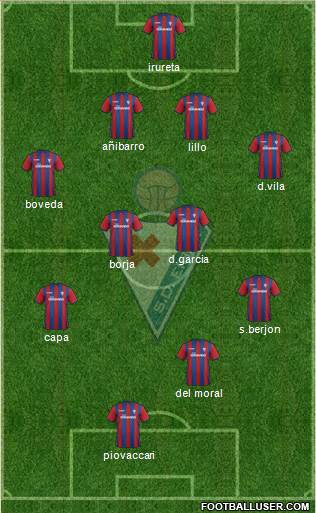 S.D. Eibar S.A.D. Formation 2015