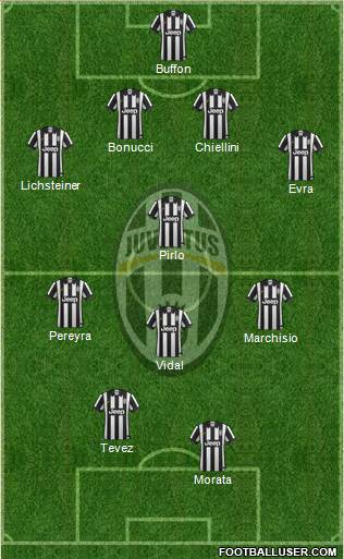 Juventus Formation 2015
