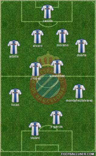 R.C.D. Espanyol de Barcelona S.A.D. Formation 2015