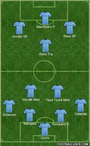 Manchester City Formation 2015