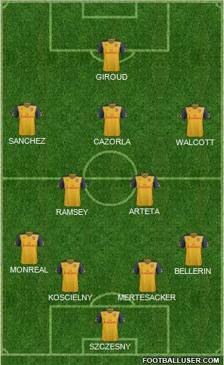 Arsenal Formation 2015