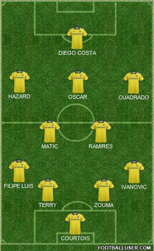 Chelsea Formation 2015