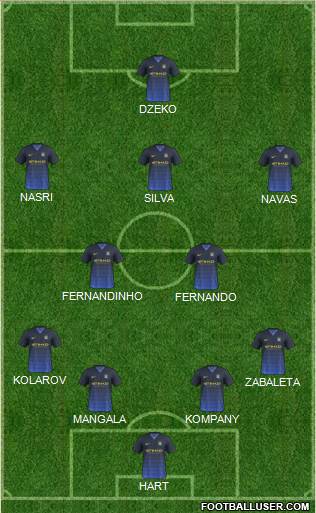 Manchester City Formation 2015