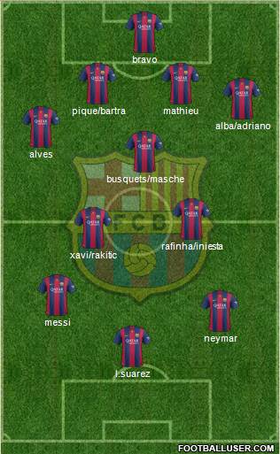 F.C. Barcelona Formation 2015